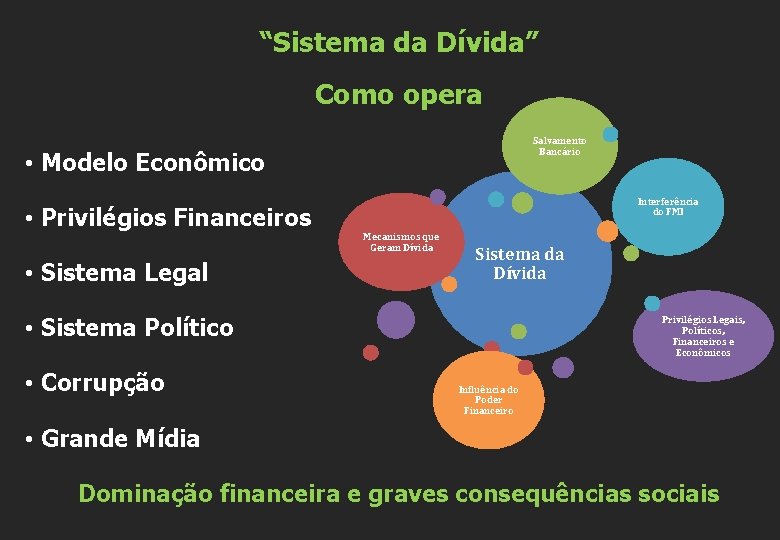 “Sistema da Dívida” Como opera Salvamento Bancário • Modelo Econômico • Privilégios Financeiros •