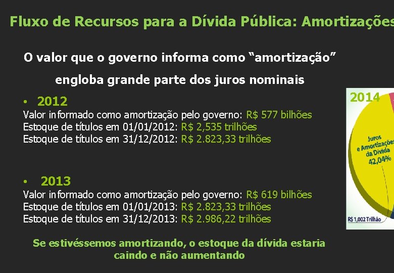  Fluxo de Recursos para a Dívida Pública: Amortizações O valor que o governo