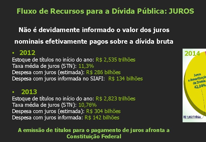  Fluxo de Recursos para a Dívida Pública: JUROS Não é devidamente informado o