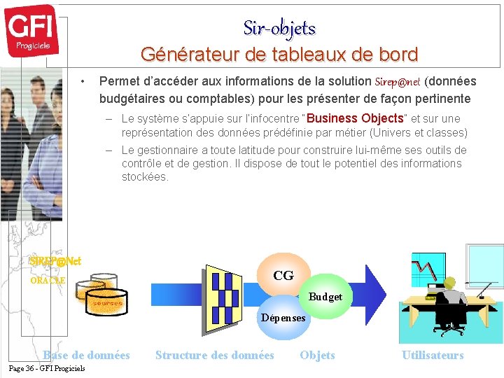 Sir-objets Générateur de tableaux de bord • Permet d’accéder aux informations de la solution