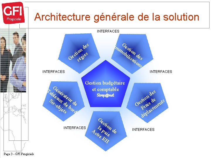 Architecture générale de la solution INTERFACES im Ges mo tio bil n de isa