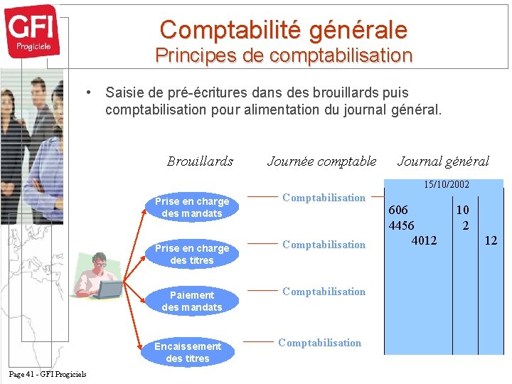 Comptabilité générale Principes de comptabilisation • Saisie de pré-écritures dans des brouillards puis comptabilisation