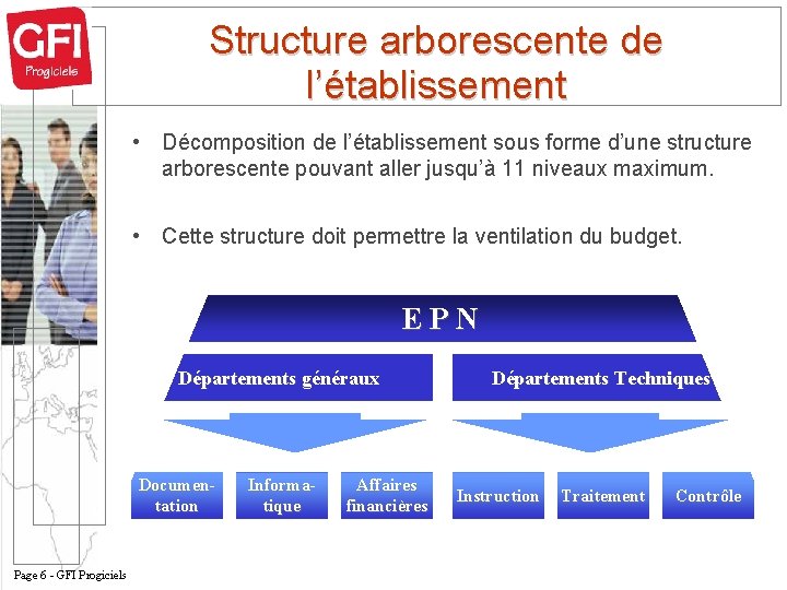 Structure arborescente de l’établissement • Décomposition de l’établissement sous forme d’une structure arborescente pouvant