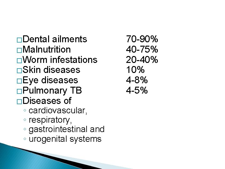 �Dental ailments �Malnutrition �Worm infestations �Skin diseases �Eye diseases �Pulmonary TB �Diseases of ◦