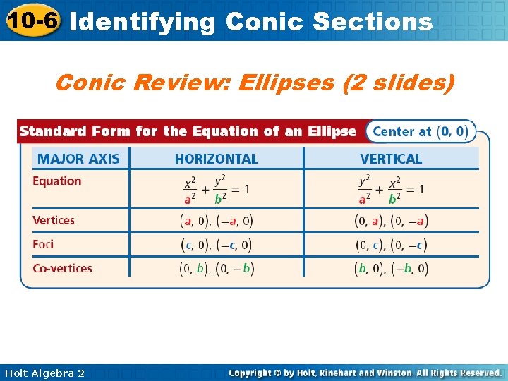 10 -6 Identifying Conic Sections Conic Review: Ellipses (2 slides) Holt Algebra 2 