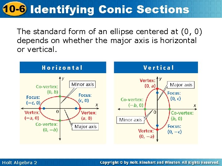 10 -6 Identifying Conic Sections The standard form of an ellipse centered at (0,