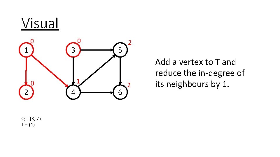 Visual 1 2 0 0 Q = (3, 2) T = (1) 0 3