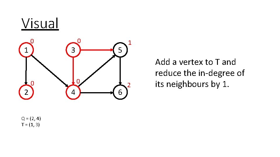 Visual 1 2 0 0 Q = (2, 4) T = (1, 3) 0