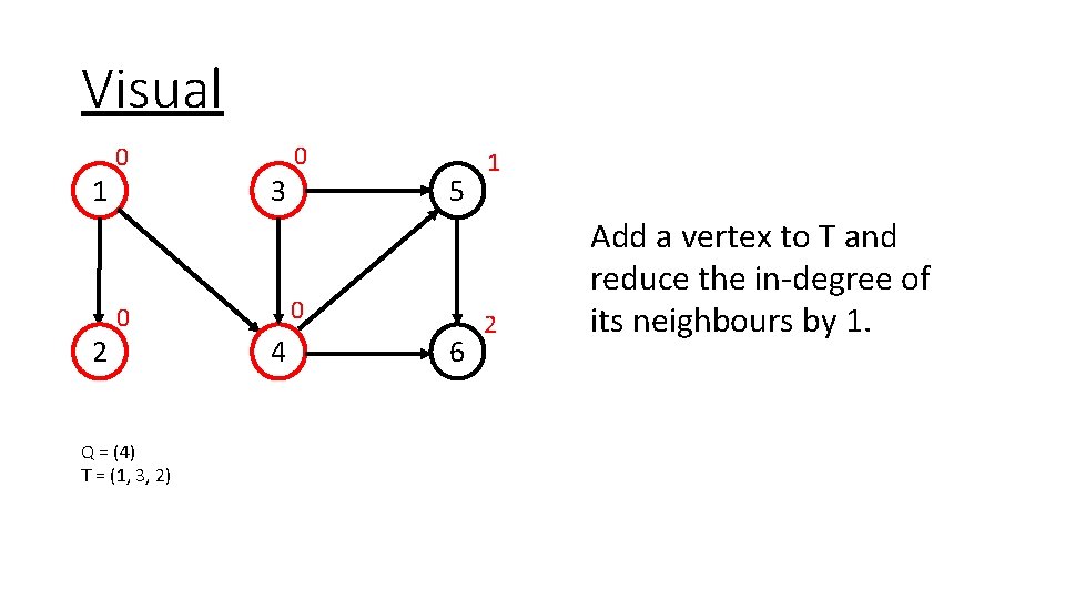 Visual 1 2 0 0 Q = (4) T = (1, 3, 2) 0