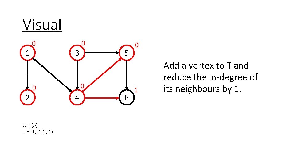 Visual 1 2 0 0 Q = (5) T = (1, 3, 2, 4)