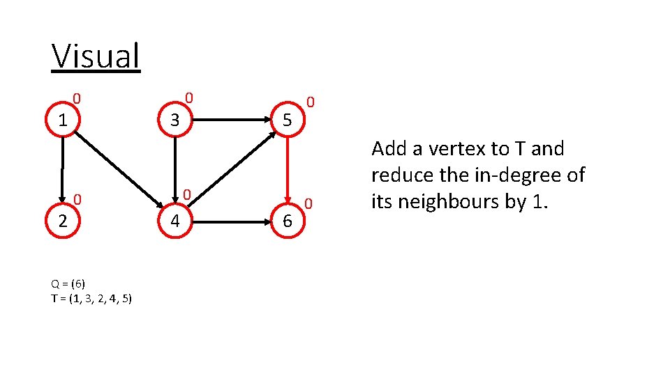 Visual 1 2 0 0 Q = (6) T = (1, 3, 2, 4,