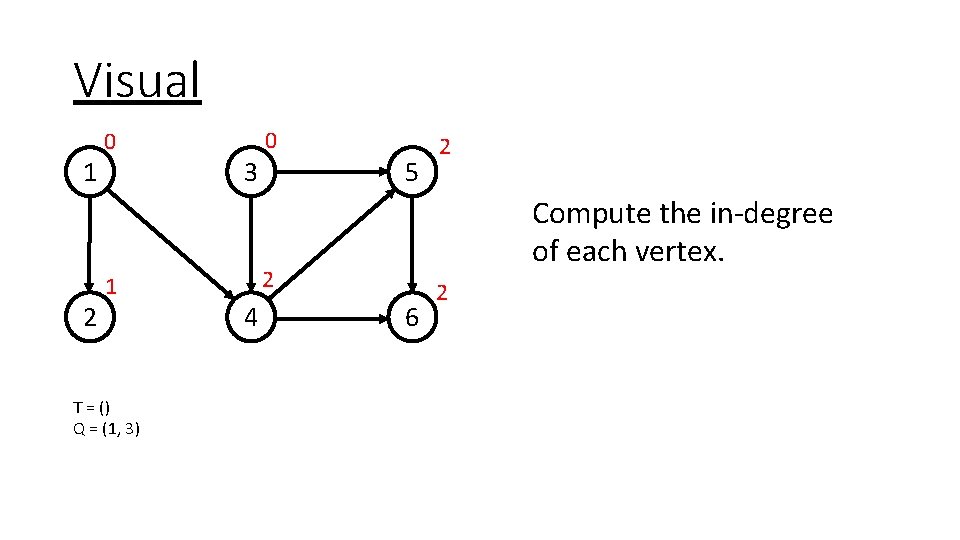 Visual 1 2 0 1 T = () Q = (1, 3) 0 3