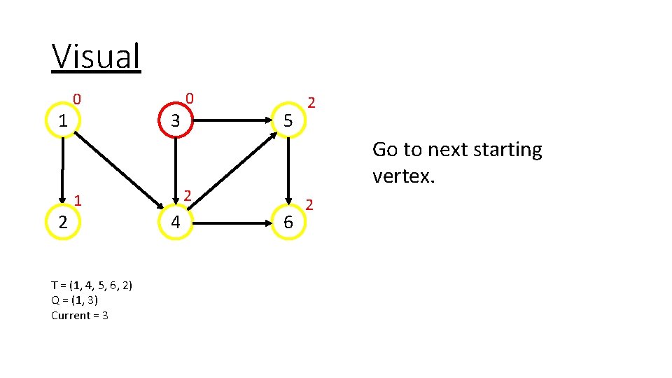 Visual 1 2 0 1 T = (1, 4, 5, 6, 2) Q =