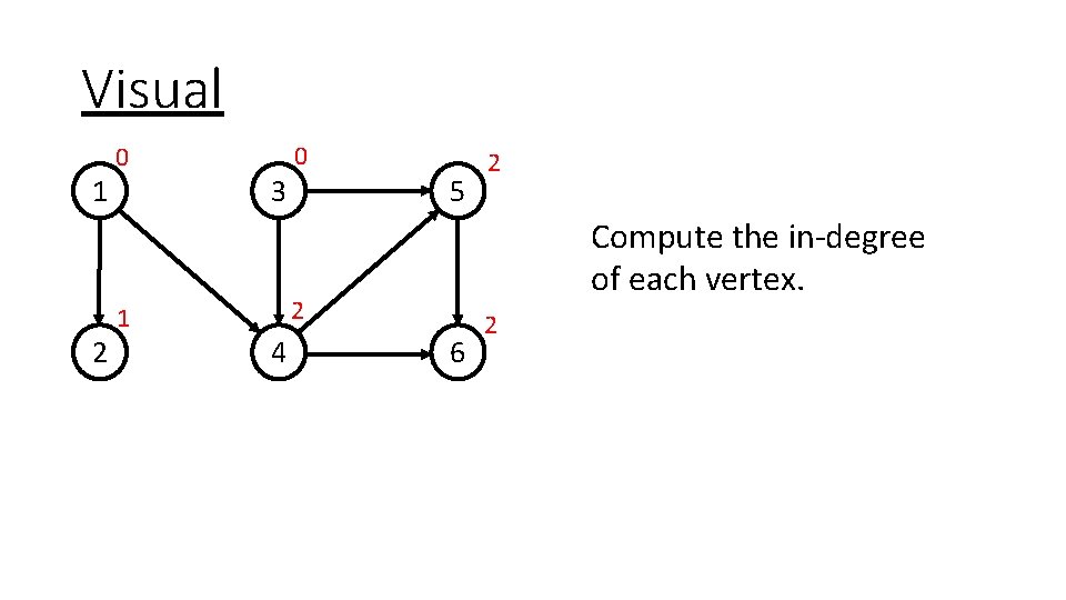 Visual 1 2 0 1 0 3 5 Compute the in-degree of each vertex.