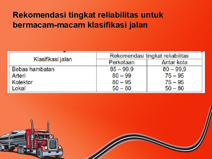 Rekomendasi tingkat reliabilitas untuk bermacam-macam klasifikasi jalan 