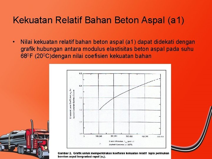 Kekuatan Relatif Bahan Beton Aspal (a 1) • Nilai kekuatan relatif bahan beton aspal