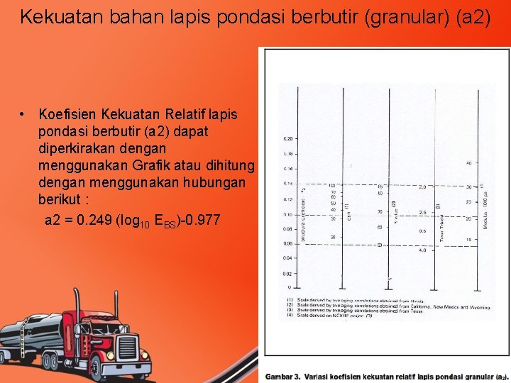 Kekuatan bahan lapis pondasi berbutir (granular) (a 2) • Koefisien Kekuatan Relatif lapis pondasi