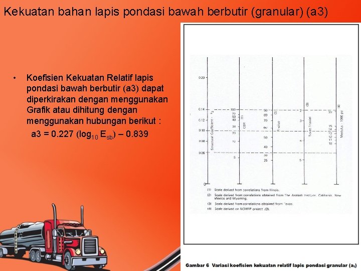Kekuatan bahan lapis pondasi bawah berbutir (granular) (a 3) • Koefisien Kekuatan Relatif lapis