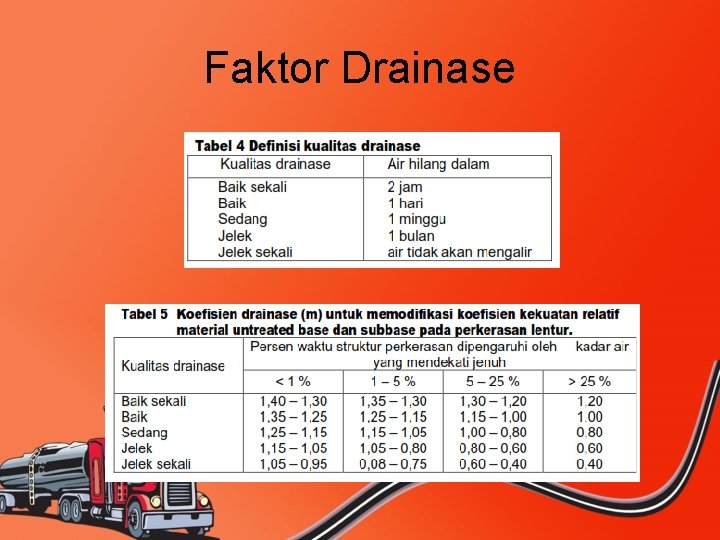Faktor Drainase 