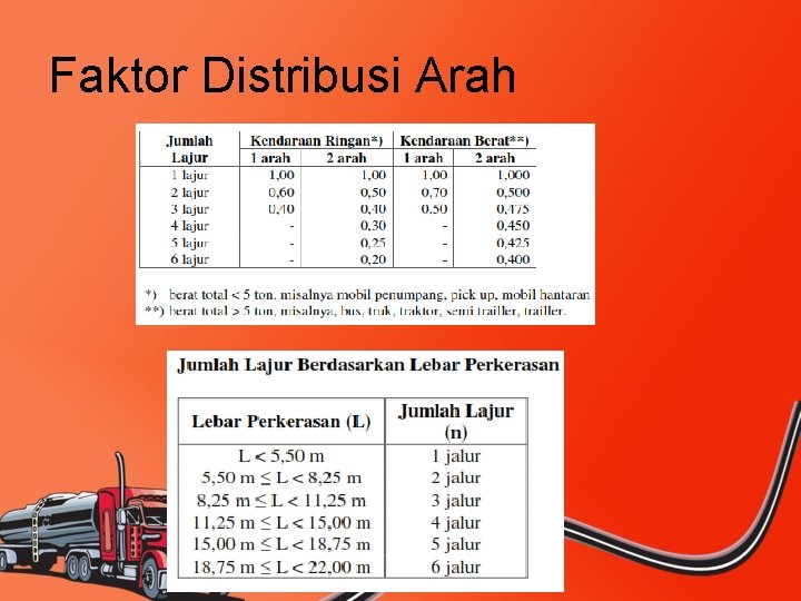 Faktor Distribusi Arah 