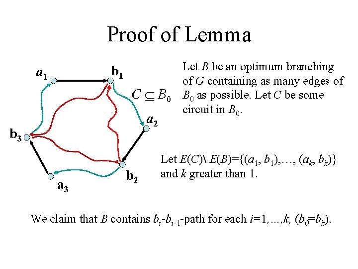 Proof of Lemma b 1 a 1 С B 0 a 2 b 3