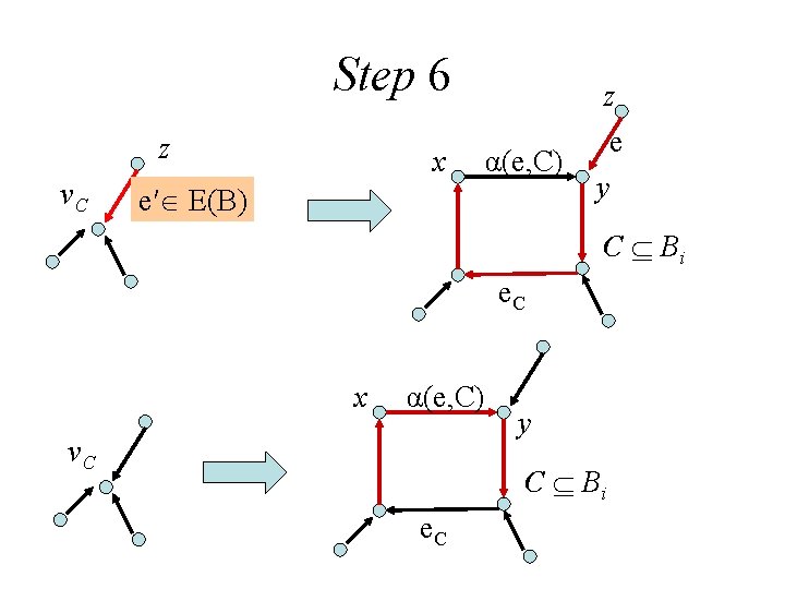 Step 6 z v. C x α(e, C) e′ E(B) z e y С