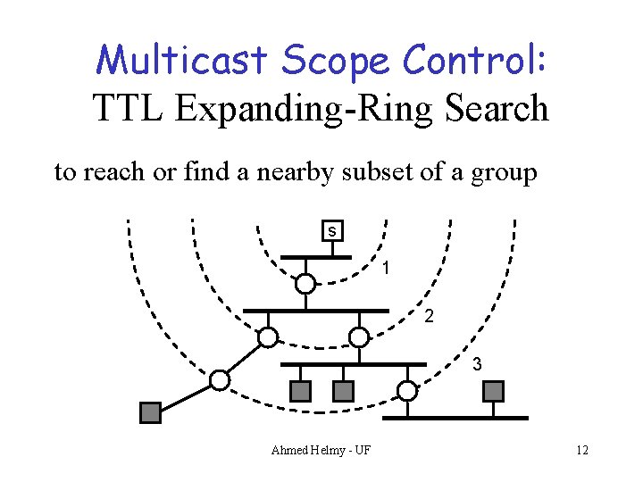 Multicast Scope Control: TTL Expanding-Ring Search to reach or find a nearby subset of