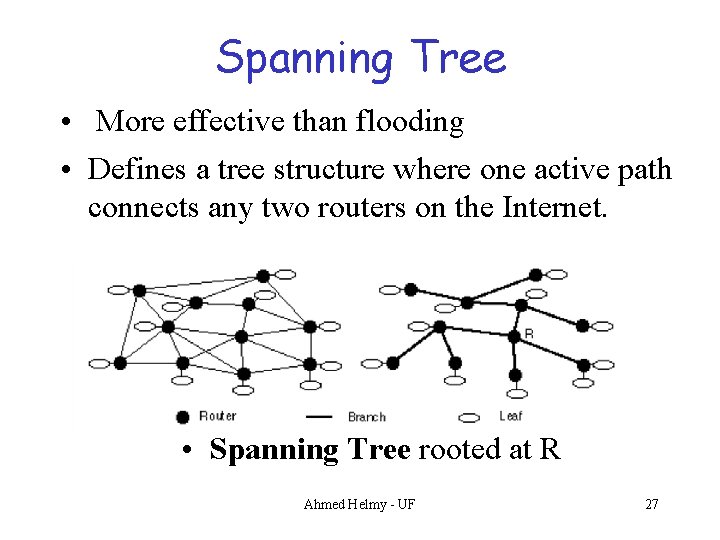  Spanning Tree • More effective than flooding • Defines a tree structure where