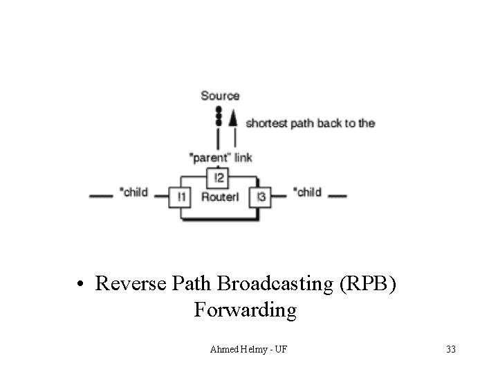  • Reverse Path Broadcasting (RPB) Forwarding Ahmed Helmy - UF 33 