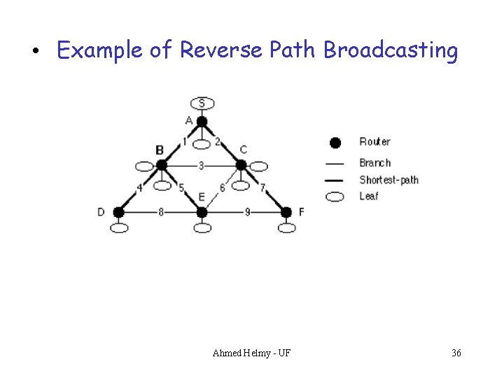  • Example of Reverse Path Broadcasting Ahmed Helmy - UF 36 