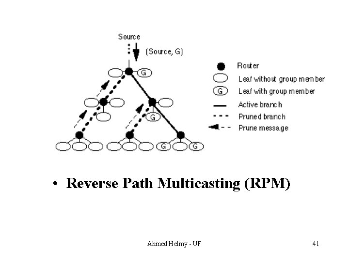  • Reverse Path Multicasting (RPM) Ahmed Helmy - UF 41 