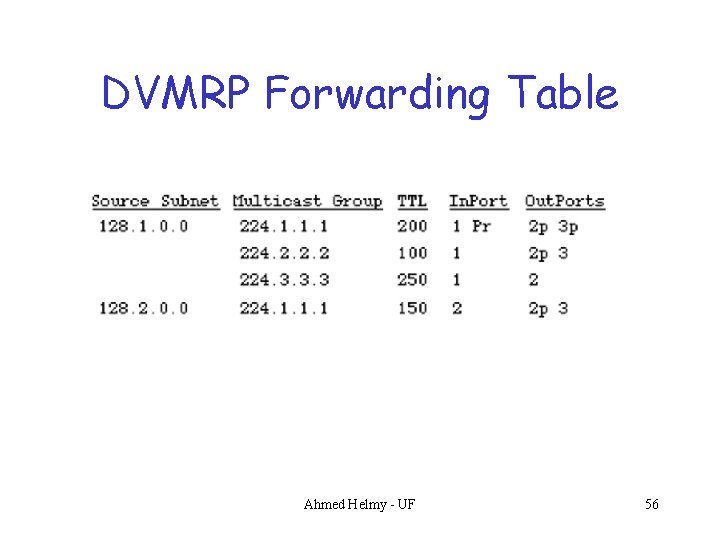 DVMRP Forwarding Table Ahmed Helmy - UF 56 