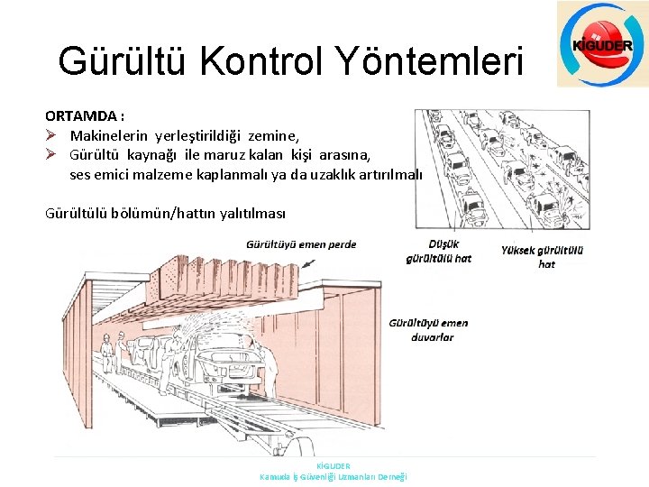 Gürültü Kontrol Yöntemleri ORTAMDA : Ø Makinelerin yerleştirildiği zemine, Ø Gürültü kaynağı ile maruz