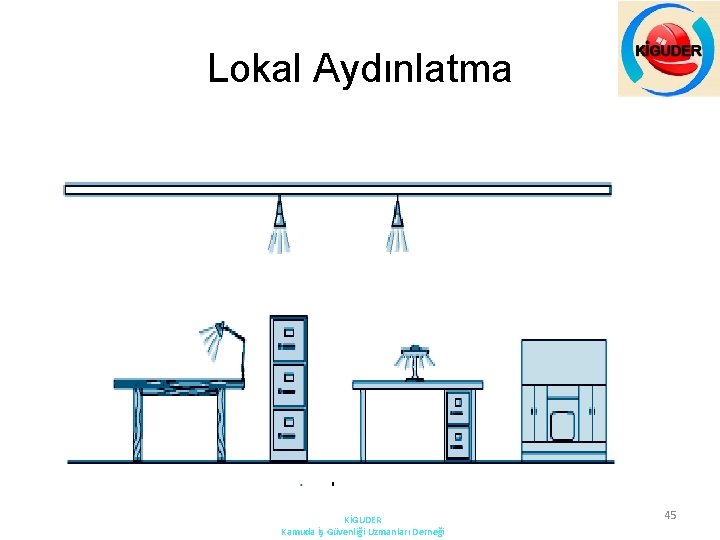 Lokal Aydınlatma KİGUDER Kamuda İş Güvenliği Uzmanları Derneği 45 