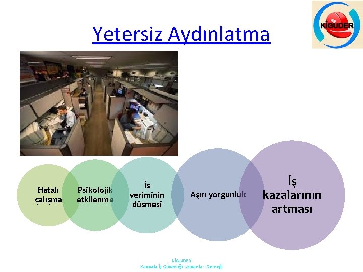 Yetersiz Aydınlatma Hatalı çalışma Psikolojik etkilenme İş veriminin düşmesi Aşırı yorgunluk KİGUDER Kamuda İş