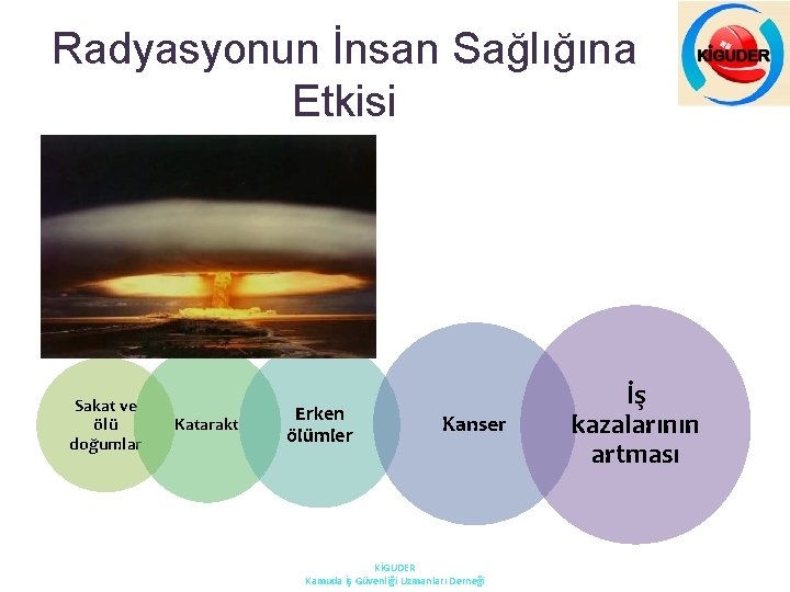 Radyasyonun İnsan Sağlığına Etkisi Sakat ve ölü doğumlar Katarakt Erken ölümler Kanser KİGUDER Kamuda