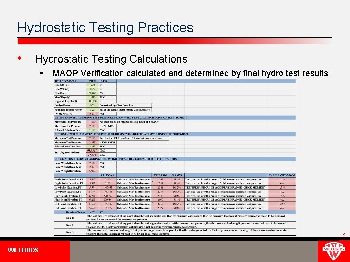 Hydrostatic Testing Practices • Hydrostatic Testing Calculations § MAOP Verification calculated and determined by