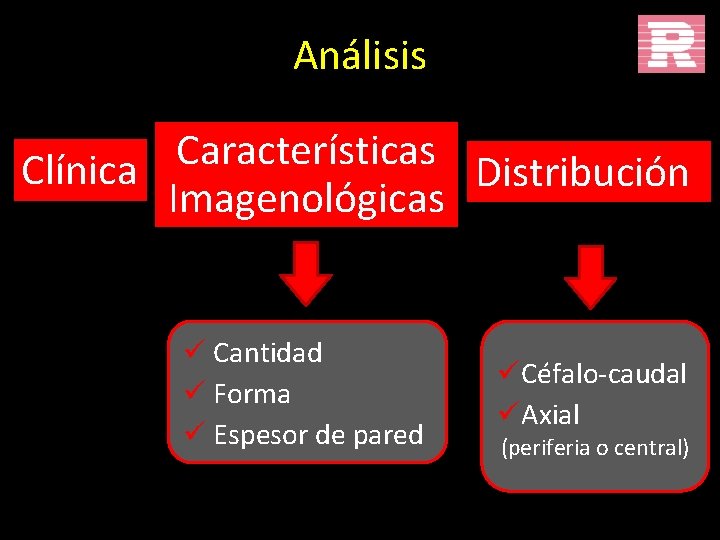 Análisis Características Clínica Distribución Imagenológicas ü Cantidad ü Forma ü Espesor de pared üCéfalo-caudal