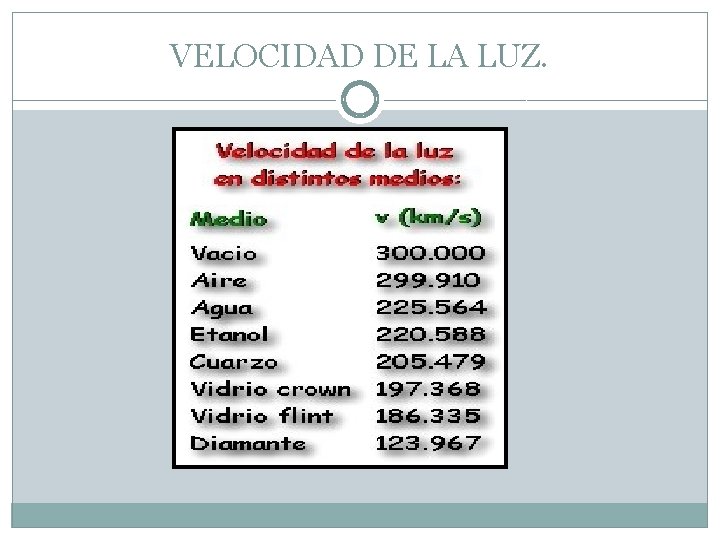 VELOCIDAD DE LA LUZ. 