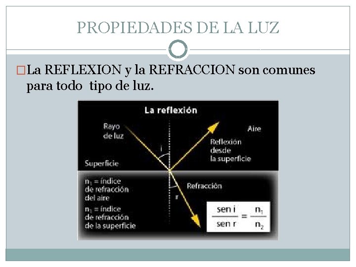 PROPIEDADES DE LA LUZ �La REFLEXION y la REFRACCION son comunes para todo tipo