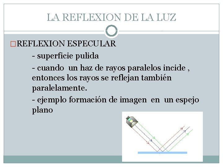 LA REFLEXION DE LA LUZ �REFLEXION ESPECULAR - superficie pulida - cuando un haz