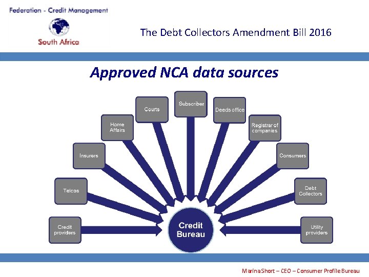 The Debt Collectors Amendment Bill 2016 Approved NCA data sources Marina Short – CEO