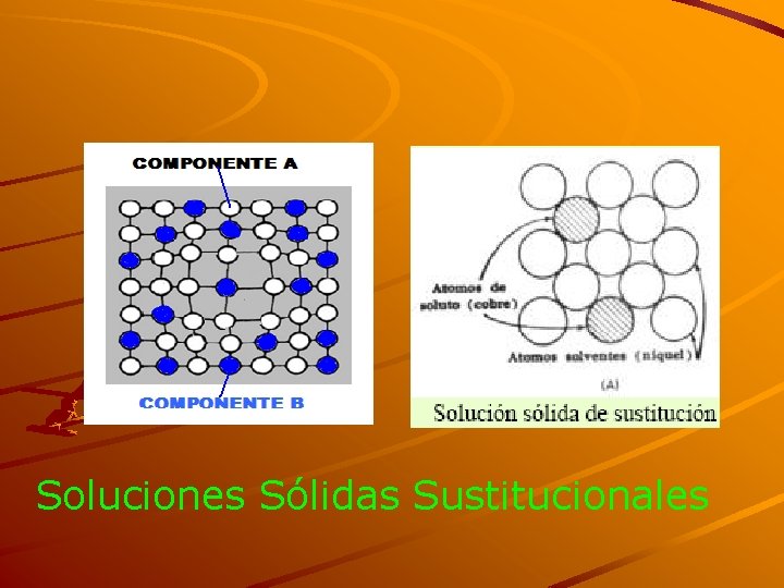  Soluciones Sólidas Sustitucionales 