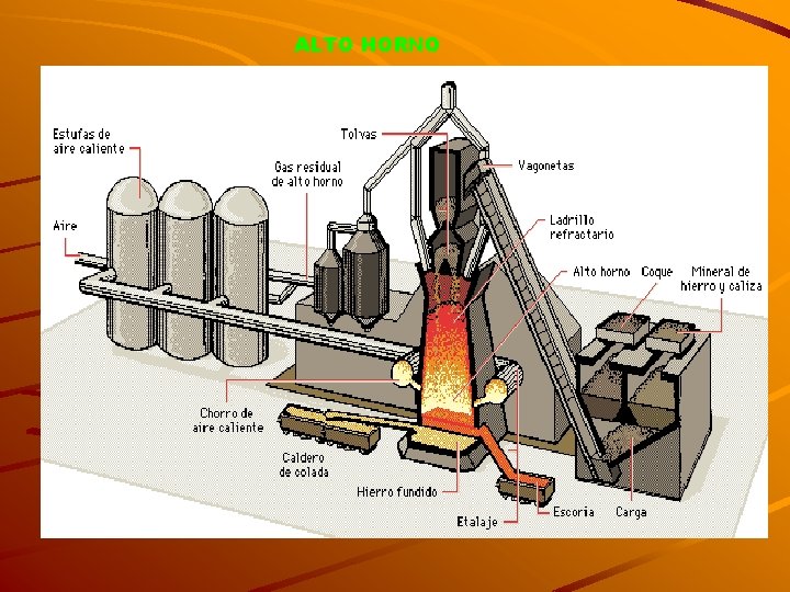 ALTO HORNO 