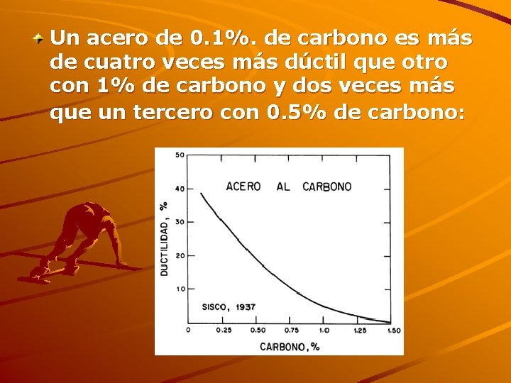 Un acero de 0. 1%. de carbono es más de cuatro veces más dúctil