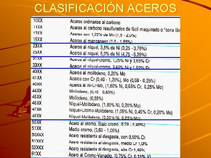 CLASIFICACIÓN ACEROS 