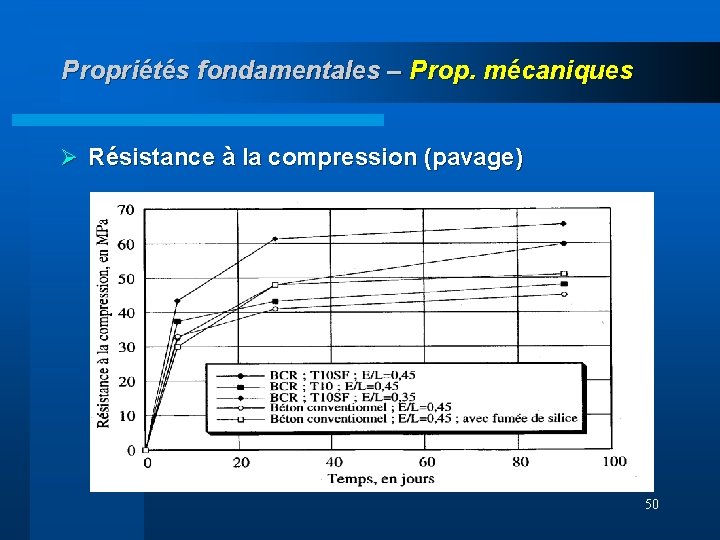 Propriétés fondamentales – Prop. mécaniques Ø Résistance à la compression (pavage) 50 