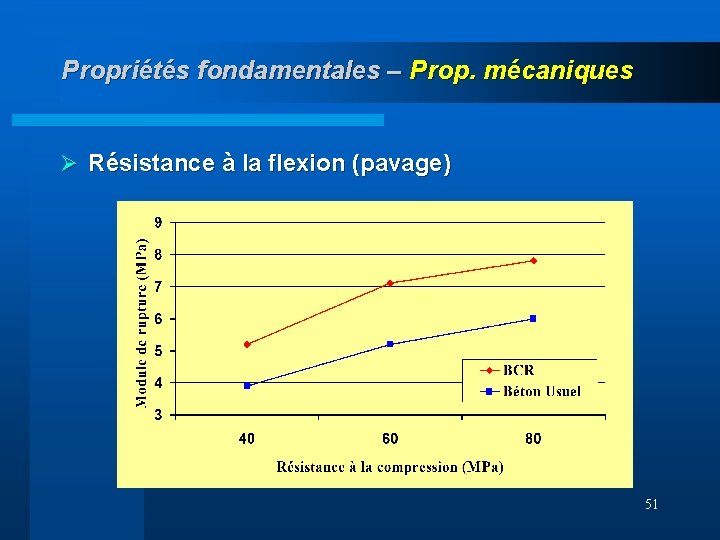 Propriétés fondamentales – Prop. mécaniques Ø Résistance à la flexion (pavage) 51 