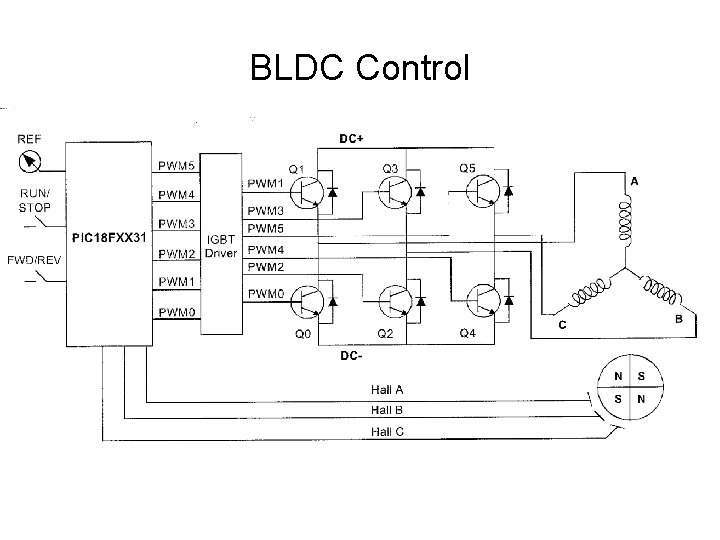 BLDC Control 