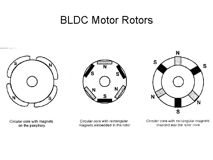 BLDC Motor Rotors 